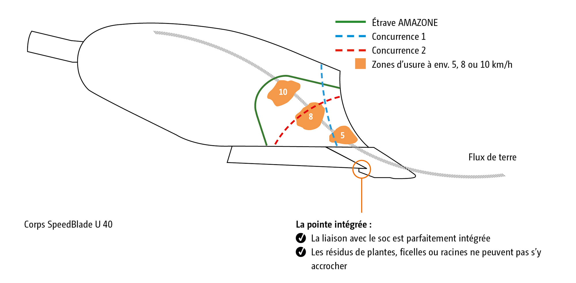 Labour hors-raie avec la nouvelle charrue semi-portée Tyrok 400 Onland AMAZONE